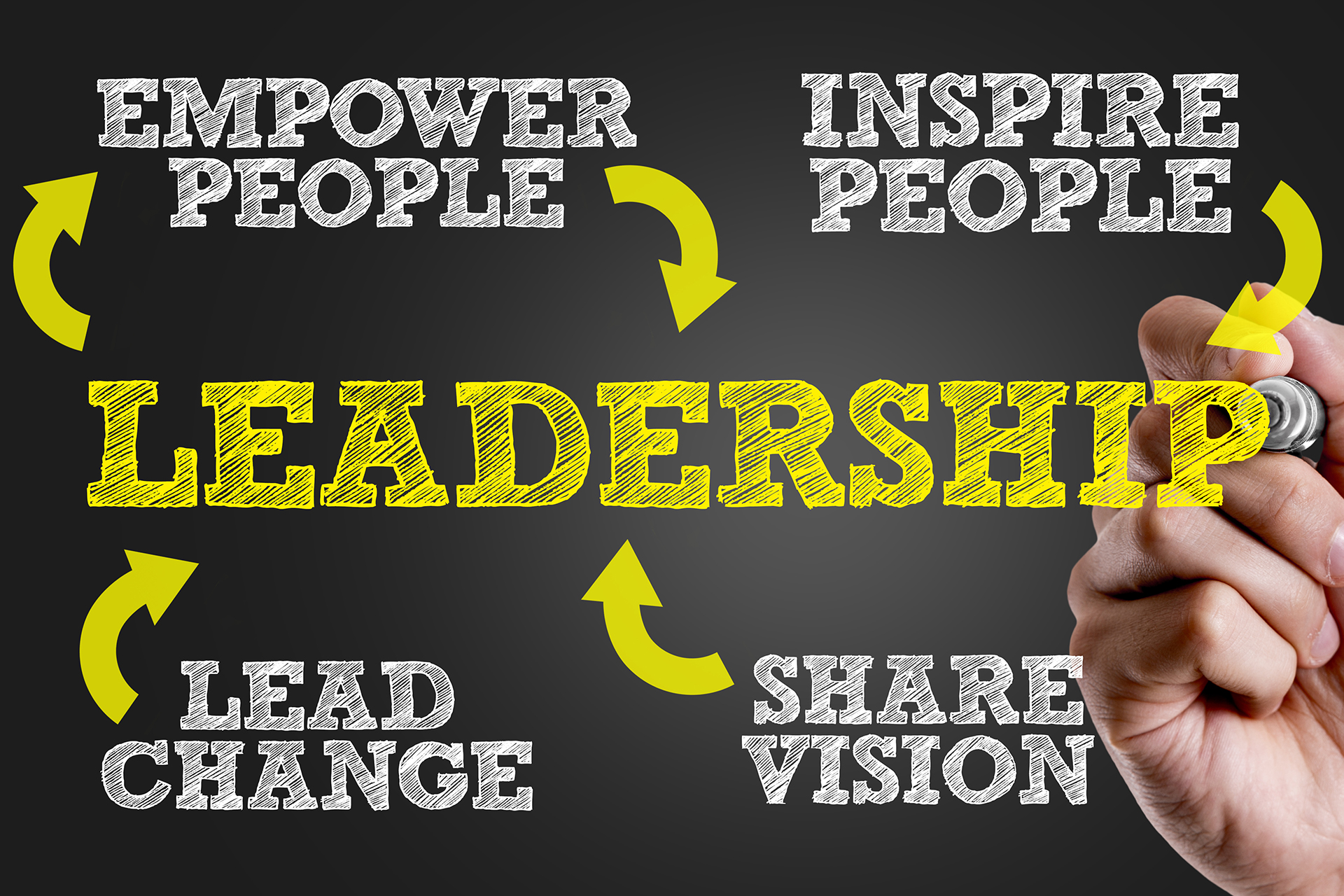 Nursing leadership skills include leading change, sharing vision, empowering people and inspiring others